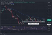 以太坊行情走势，以太坊行情走势k线图
