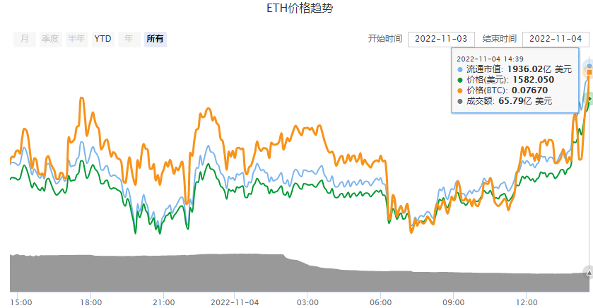 shib价格今日行情走势，shib最新价格 今日行情