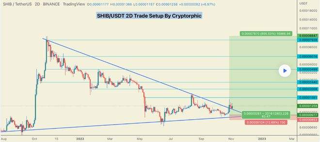 shib价格今日行情走势，shib最新价格 今日行情
