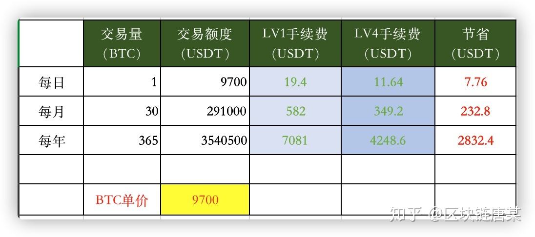 国内币圈五大交易所排名表，国内币圈五大交易所排名表格