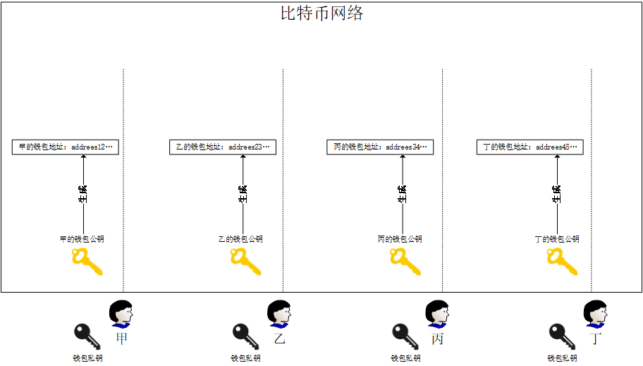 现在哪个平台可以买比特币，现在哪个平台可以买比特币啊