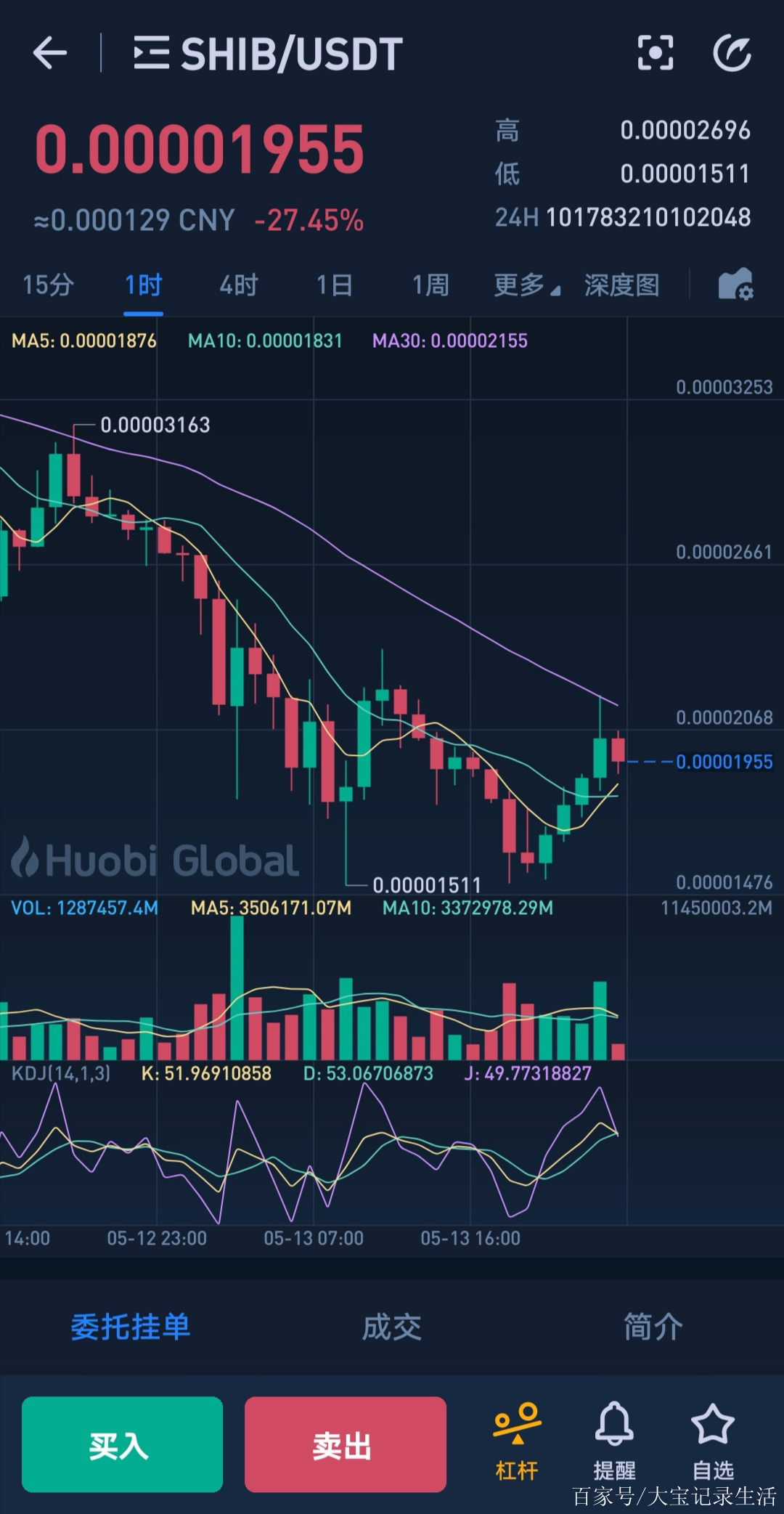 包含shib币历史价格走势图的词条