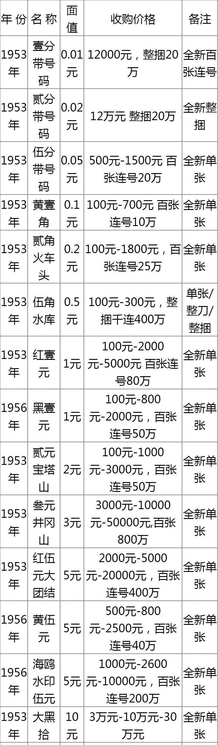 1pi多少人民币，1piso换算人民币多少钱