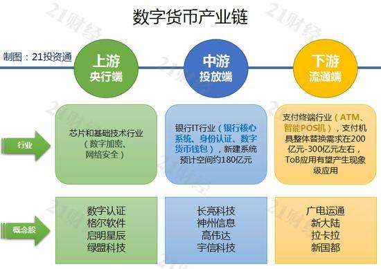 有哪些类型的数字货币？，什么是数字货币,有哪些类型