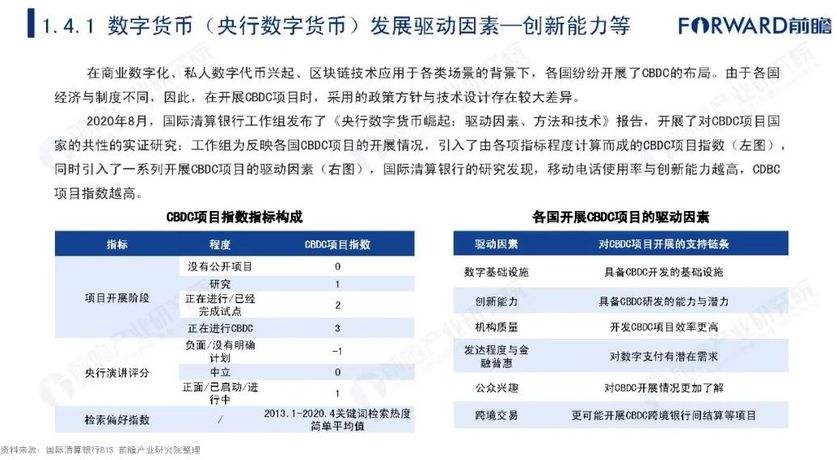 有哪些类型的数字货币？，什么是数字货币,有哪些类型