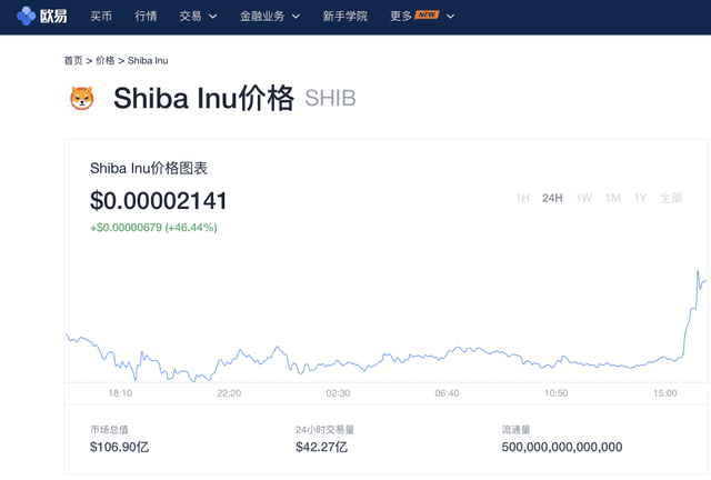 包含狗狗币涨了多少倍10年到现在的词条