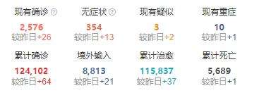 2021延安今天疫情最新消息，2021延安今天疫情最新消息查询