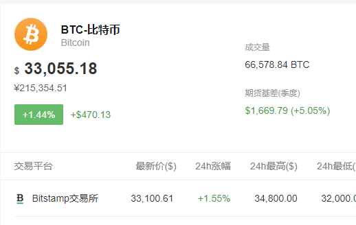 比特币交易行情分析软件，比特币行情分析软件有哪些