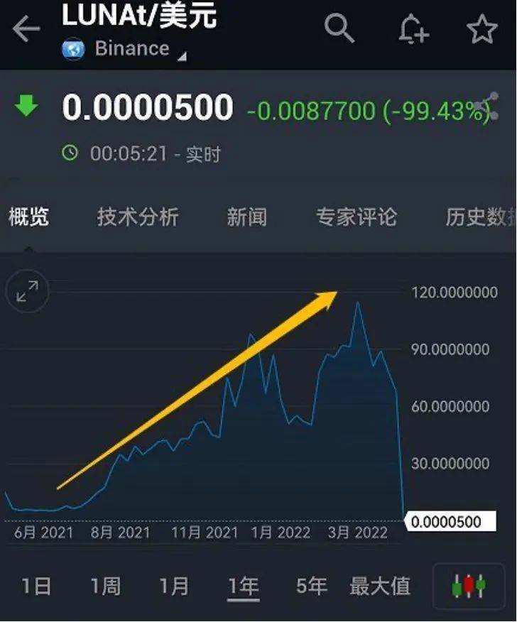 虚拟货币市值排行榜的简单介绍