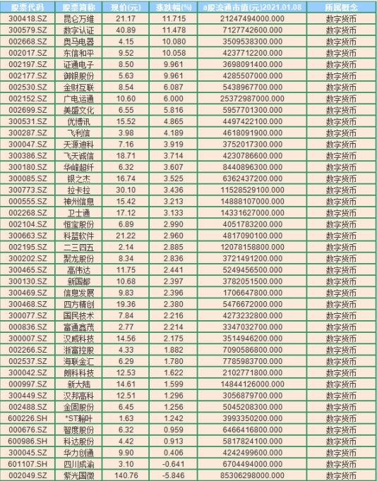 虚拟货币市值排行榜的简单介绍