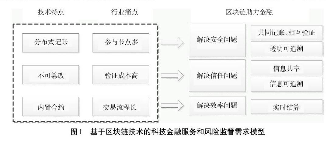 区块链的投资风险，区块链的投资风险有哪些