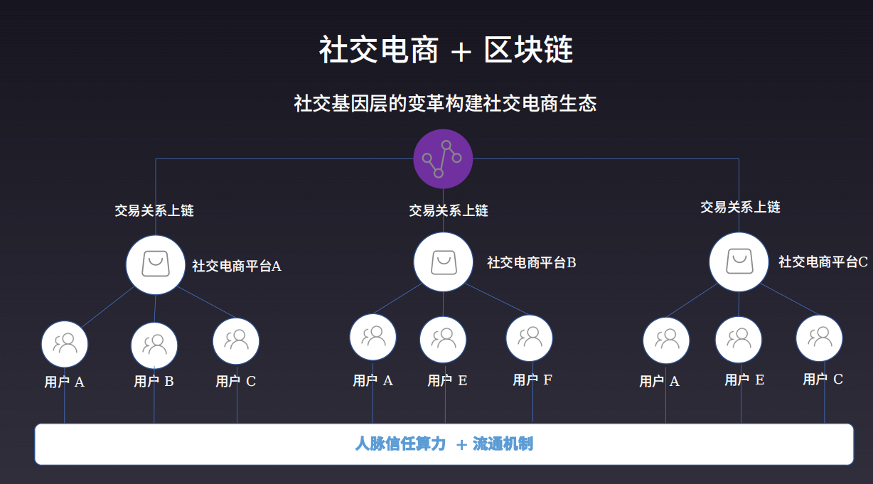 区块链电商平台，区块链电商平台排名