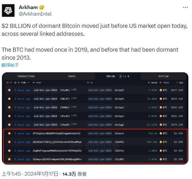 区块链比特币统计，比特币十年走势一览