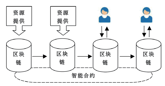 区块链验证区块链技术，区块链技术是使用什么验证