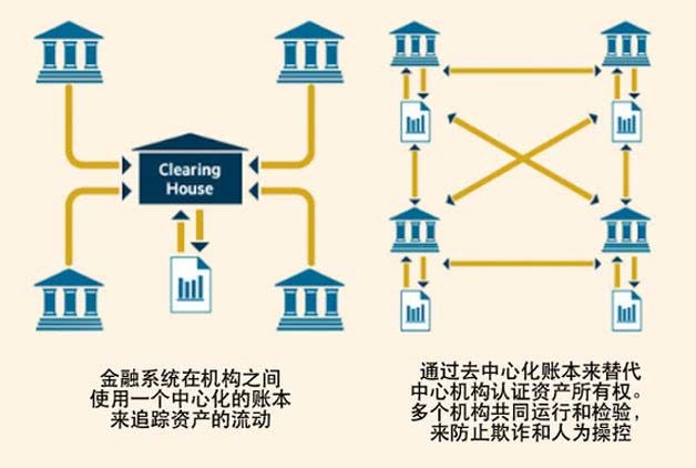 区块链验证区块链技术，区块链技术是使用什么验证