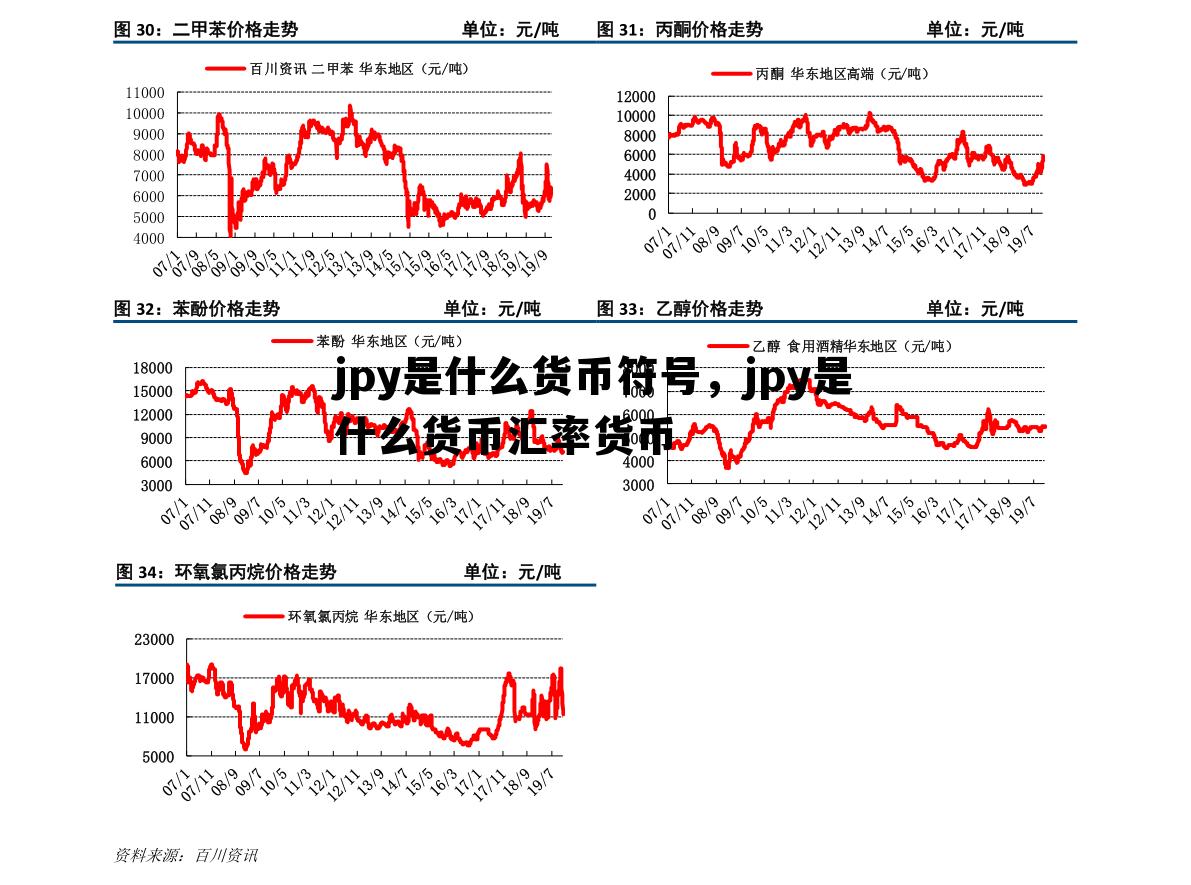 jpy是什么货币符号，jpy是什么货币汇率货币