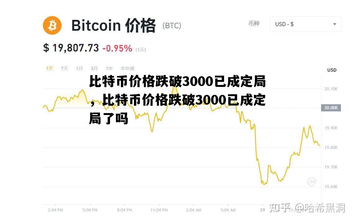 比特币价格跌破3000已成定局，比特币价格跌破3000已成定局了吗