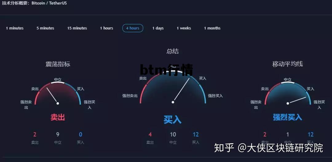 btm行情，BTM今日价格