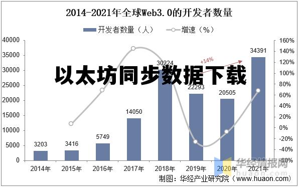 以太坊同步数据下载的简单介绍