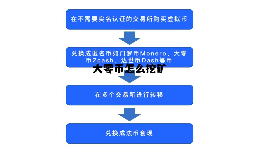 大零币怎么挖矿，大零币手机挖矿官方下载