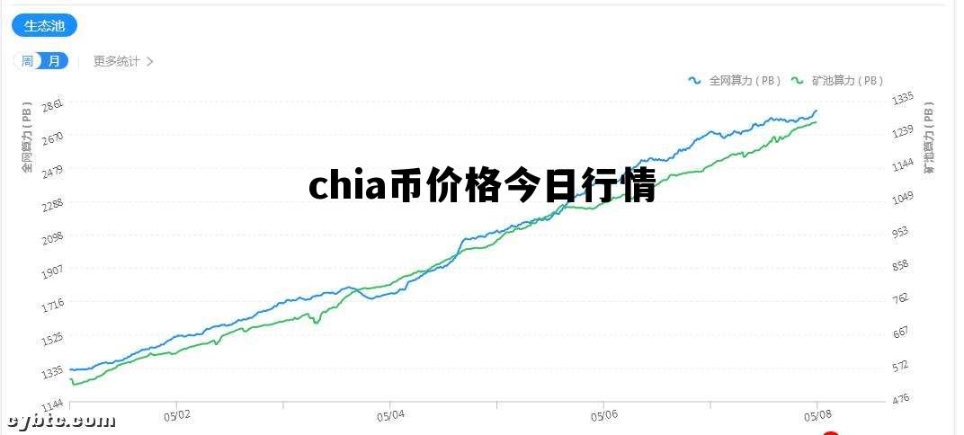 chia币价格今日行情，chia币价格今日行情 金色财经