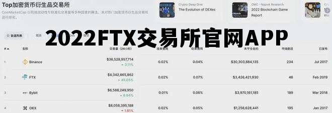 2022FTX交易所官网APP的简单介绍