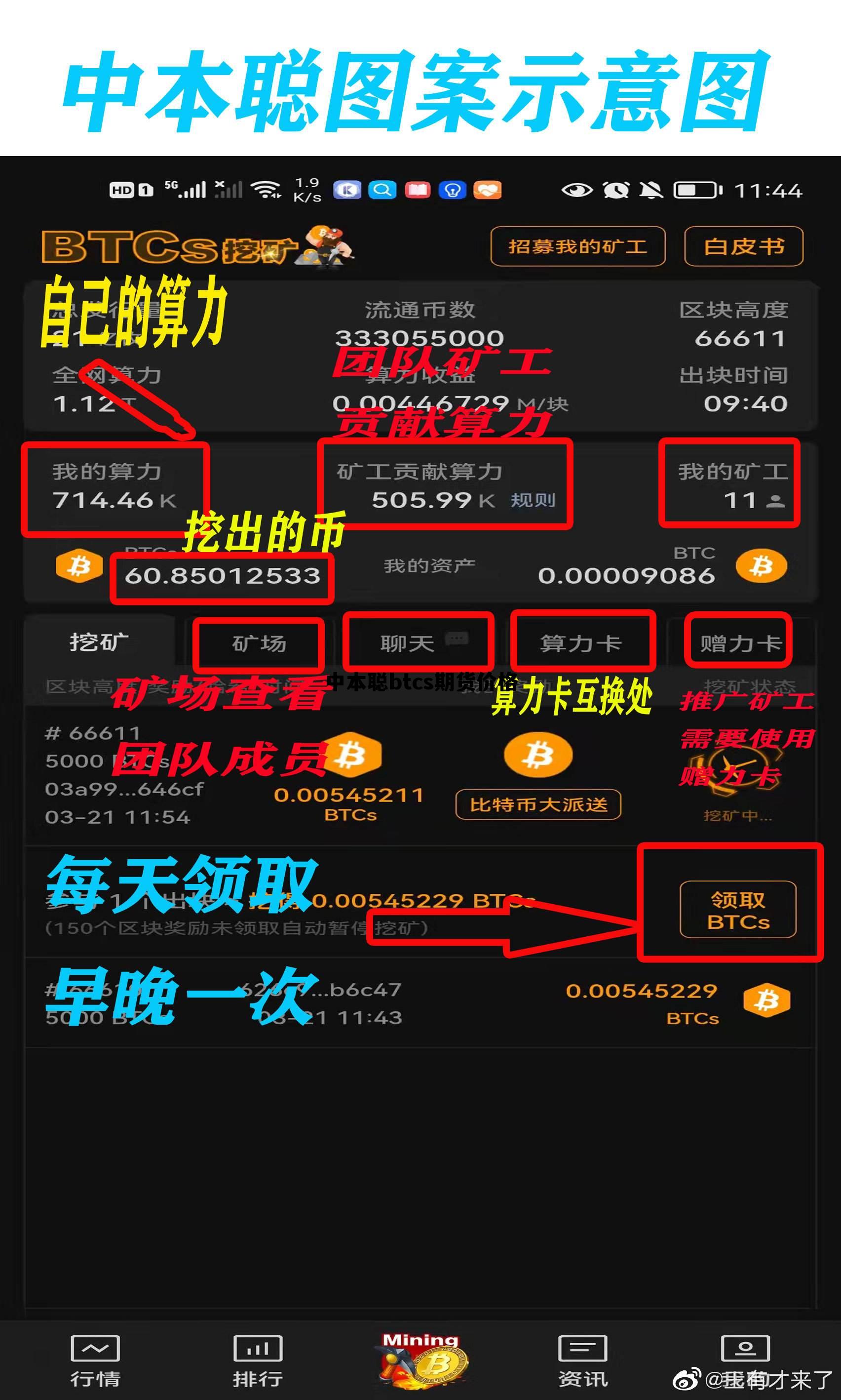 中本聪btcs期货价格，btcs中本聪币开盘3600
