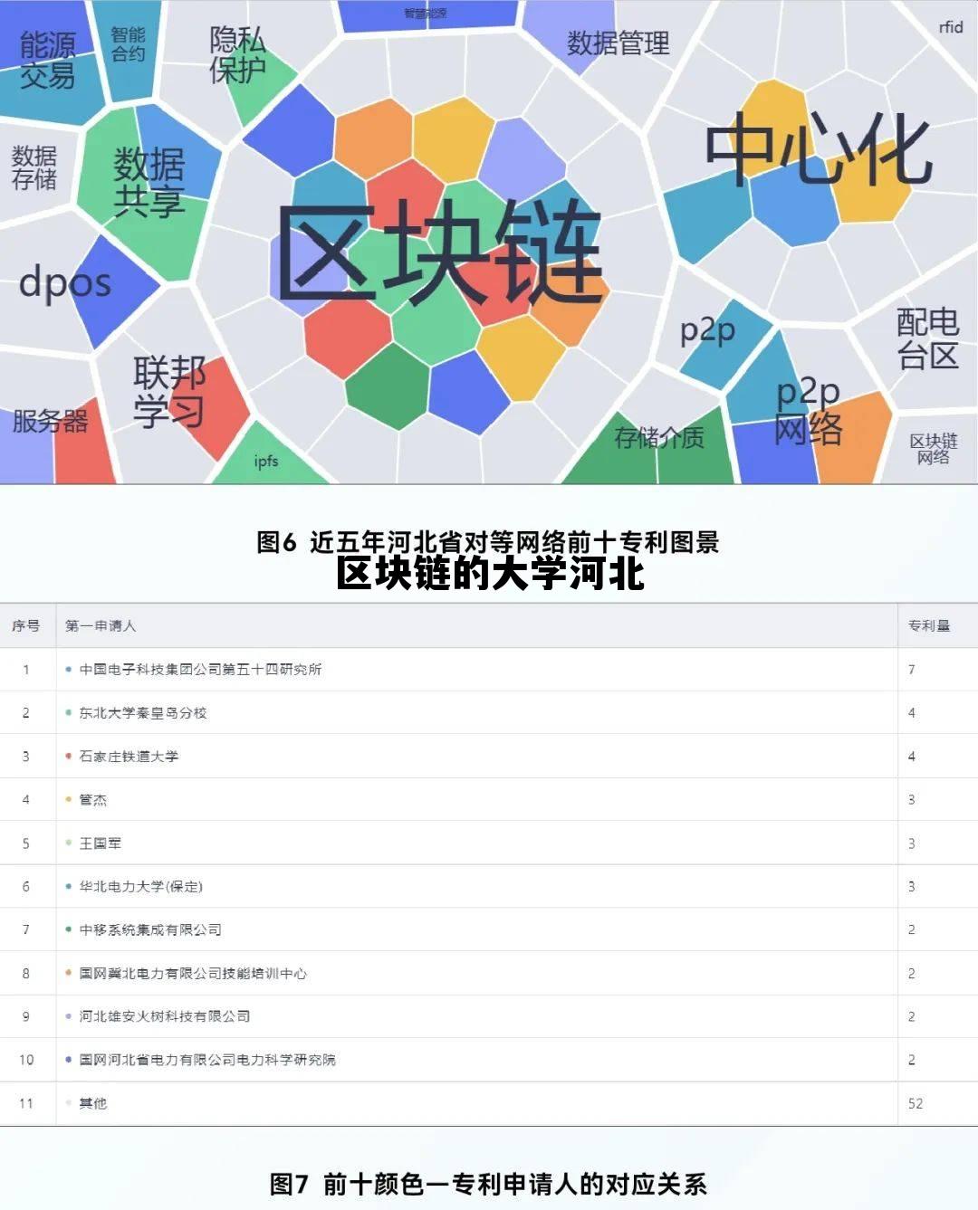 区块链的大学河北，区块链专业学校有哪些